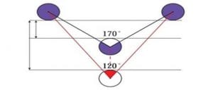                                                      The position of the warps in the Nim-lole