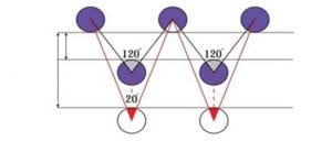 The position of the warps in the double-weft 