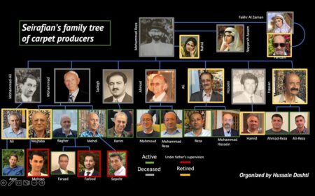 seirafian family tree