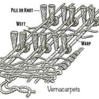 Components of a handmade carpet